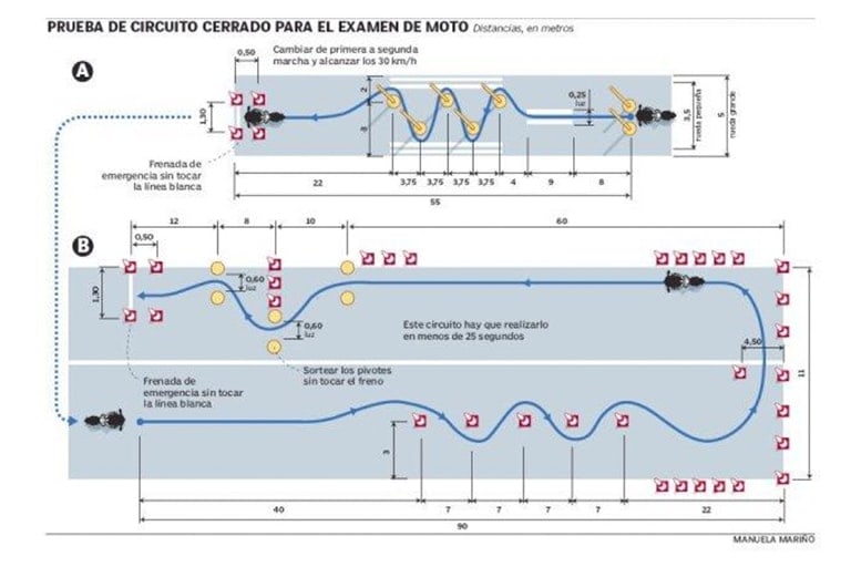 Autoescuela Miguel Kalet | Autoescuela Miguel Kalet